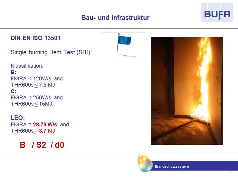 Bau- und Infrastruktur DIN EN ISO 13501   Single burning item Test (SBI)